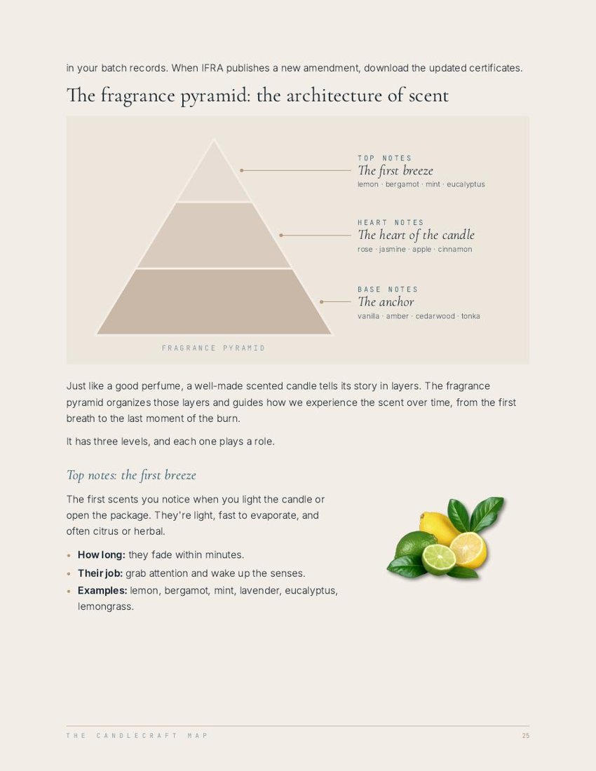 Ebook page showing the fragrance pyramid