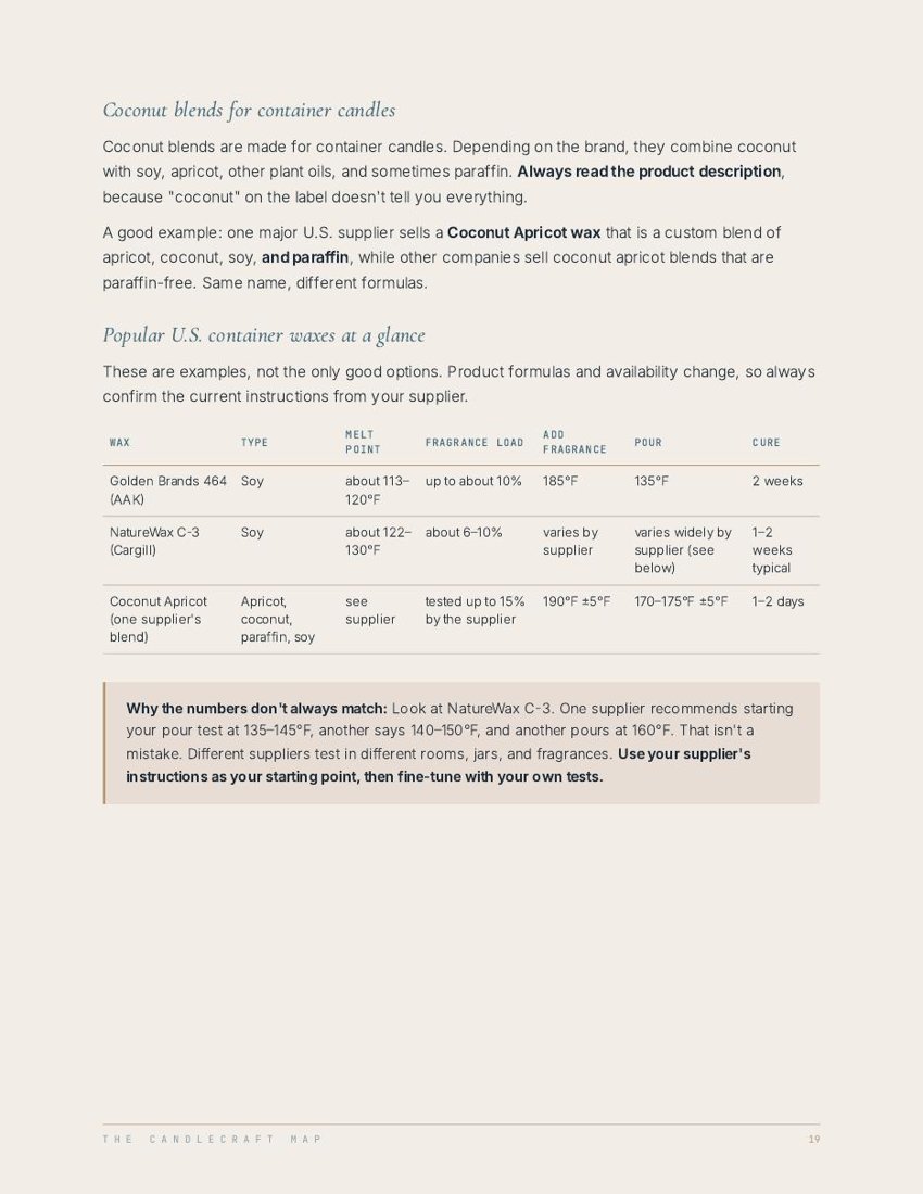 Ebook page about candle waxes